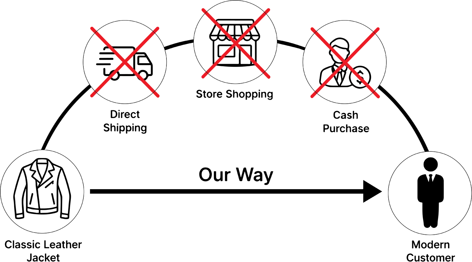 order status